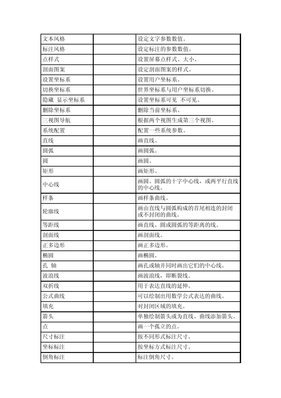 caxa命令全集_第3页