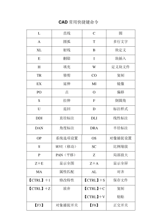 CAXA常用快捷键命令(2015版)