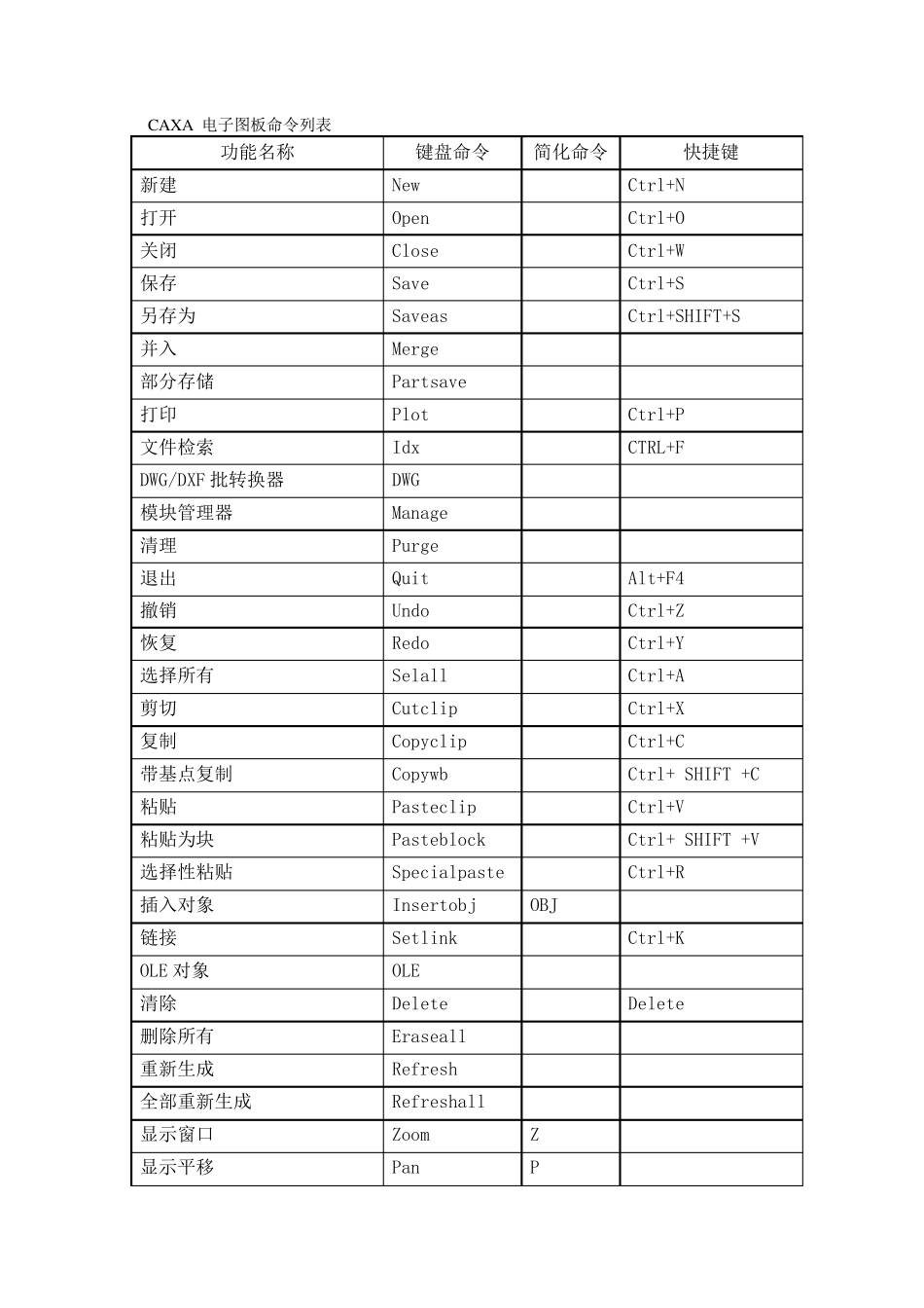 CAXA快捷键大全_第1页