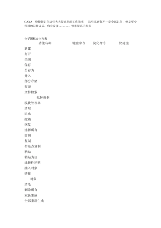 CAXA快捷键记住这些大大提高你的工作效率