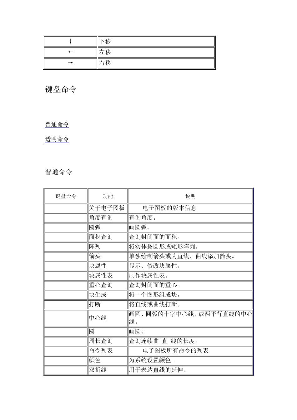 CAXA电子图版快捷键_第3页