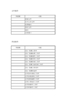 CAXA电子图版快捷键