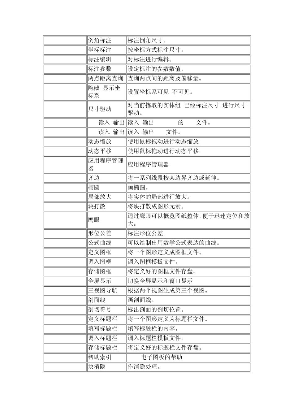 CAXA线切割XP键盘命令_第2页