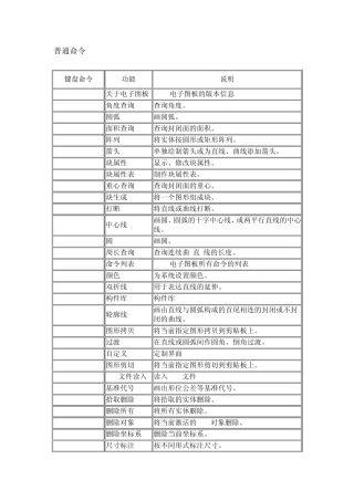 CAXA线切割XP键盘命令