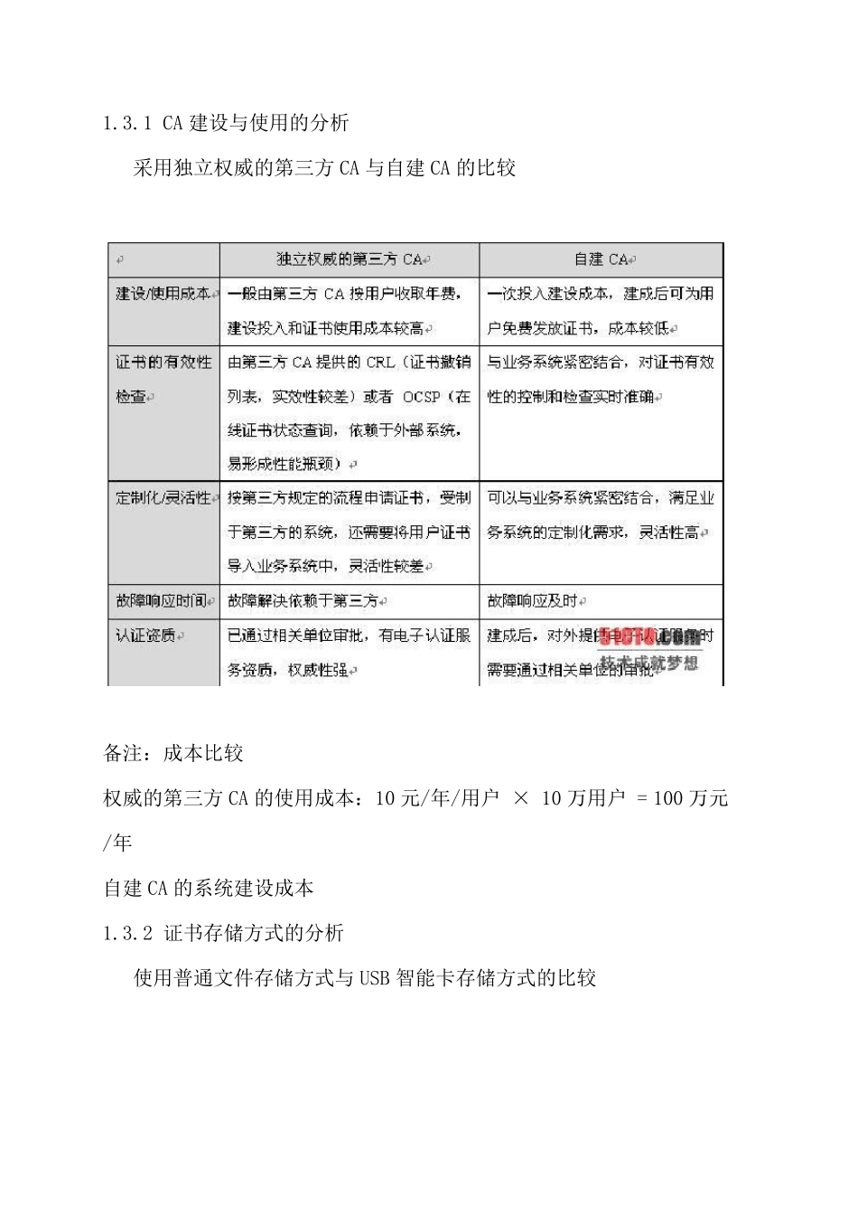 CA数字签名认证系统技术方案_第3页