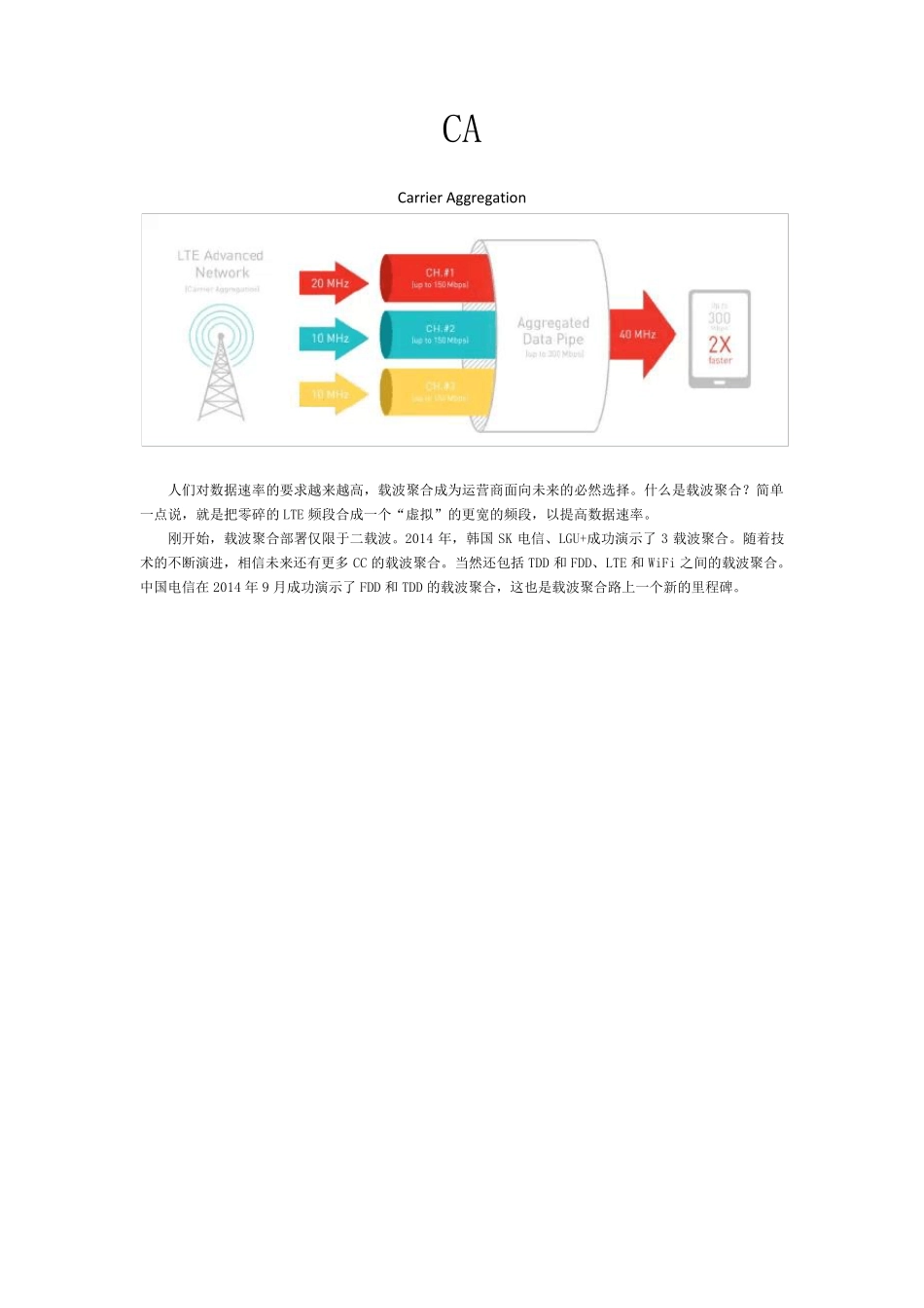 CA谈谈载波聚合_第1页