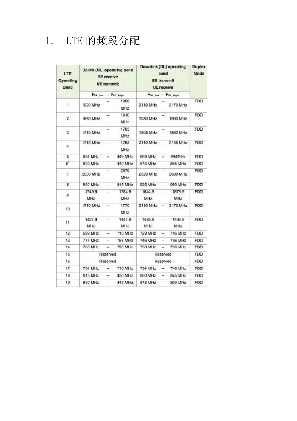 CA谈谈载波聚合_第2页