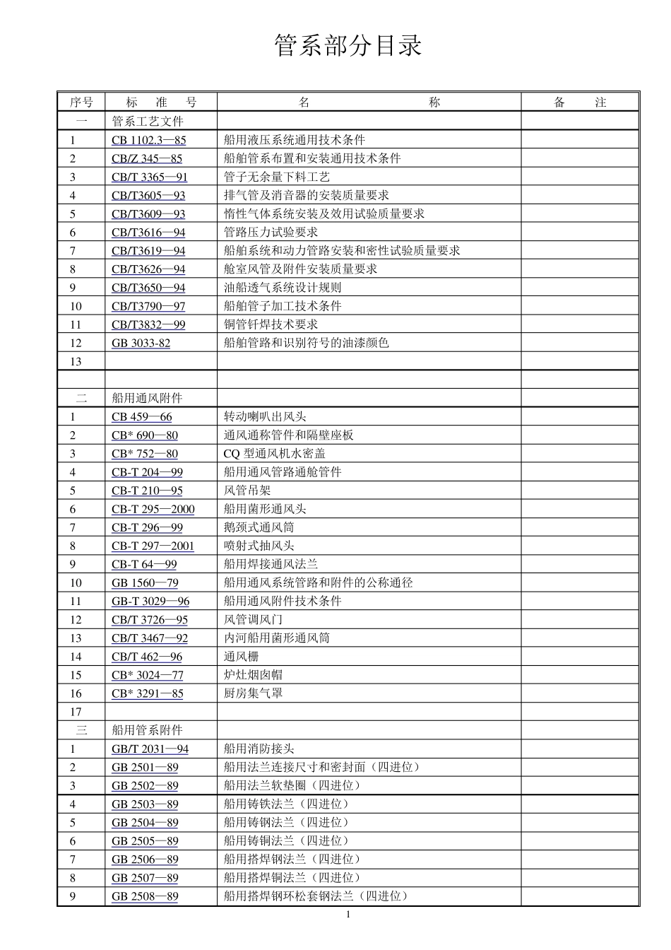 CB(船标)管系常用标准目录_第1页
