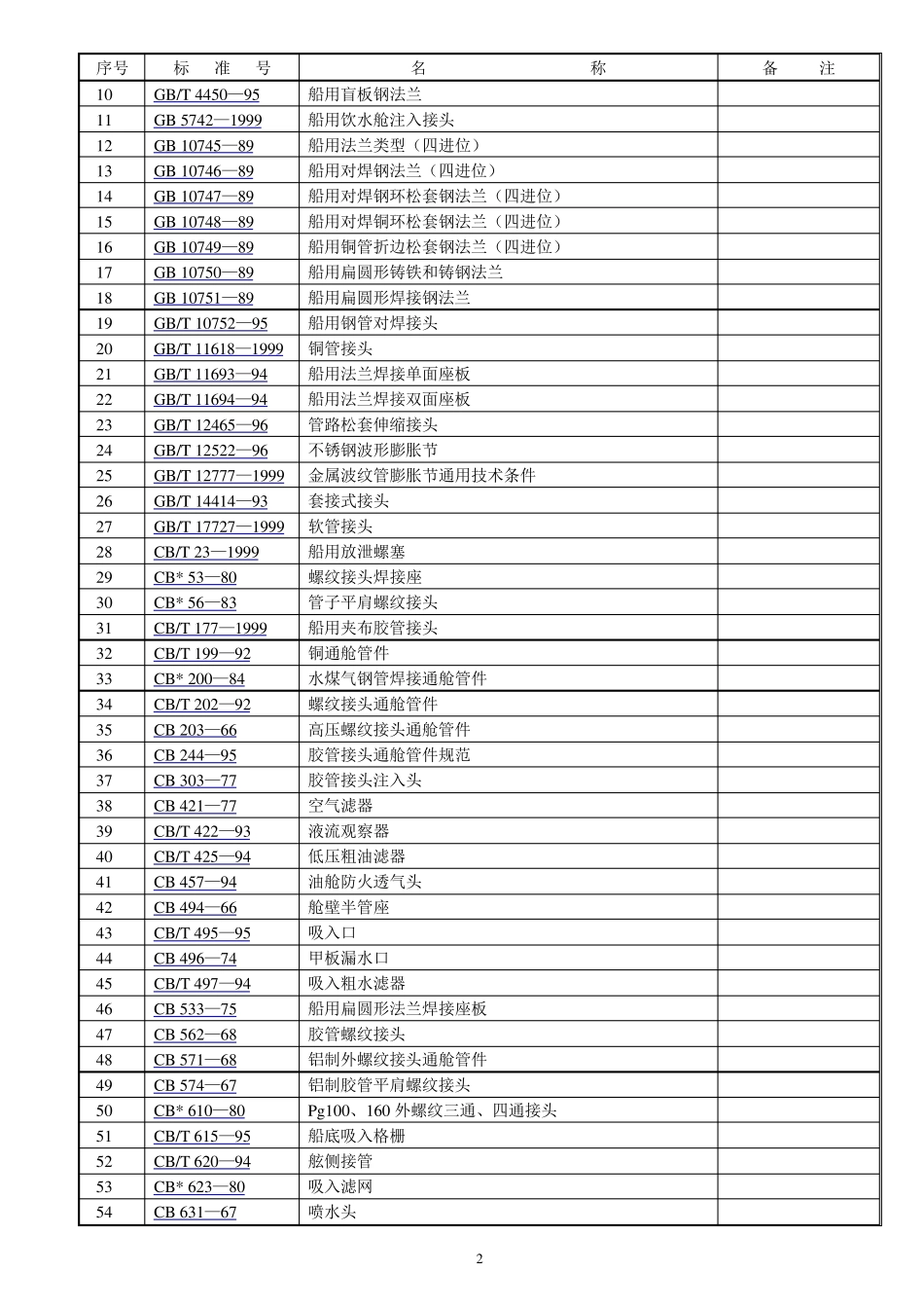 CB(船标)管系常用标准目录_第2页