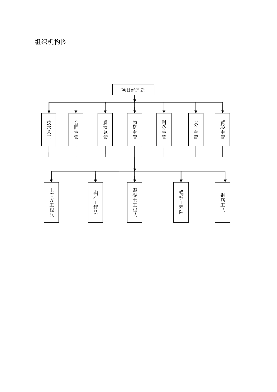 CB06现场组织机构及主要人员报审表_第2页