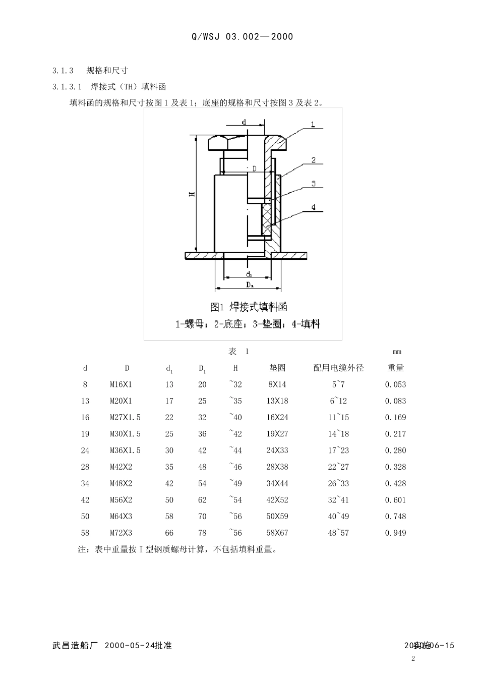 CB3667.1—1999船舶电缆敷设和电气设备安装附件_第2页