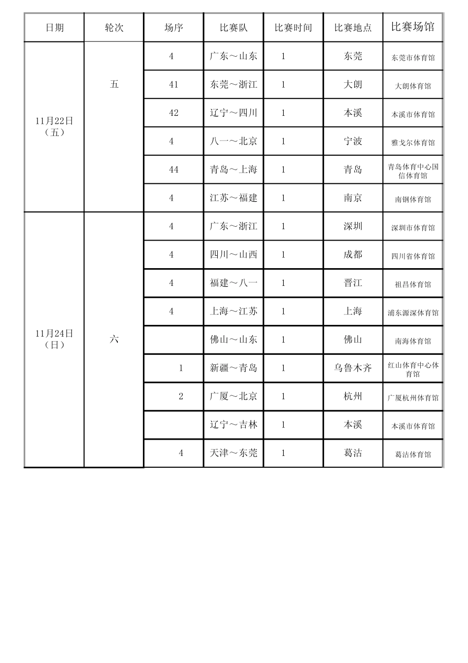 CBA20132014赛季赛程表_第3页
