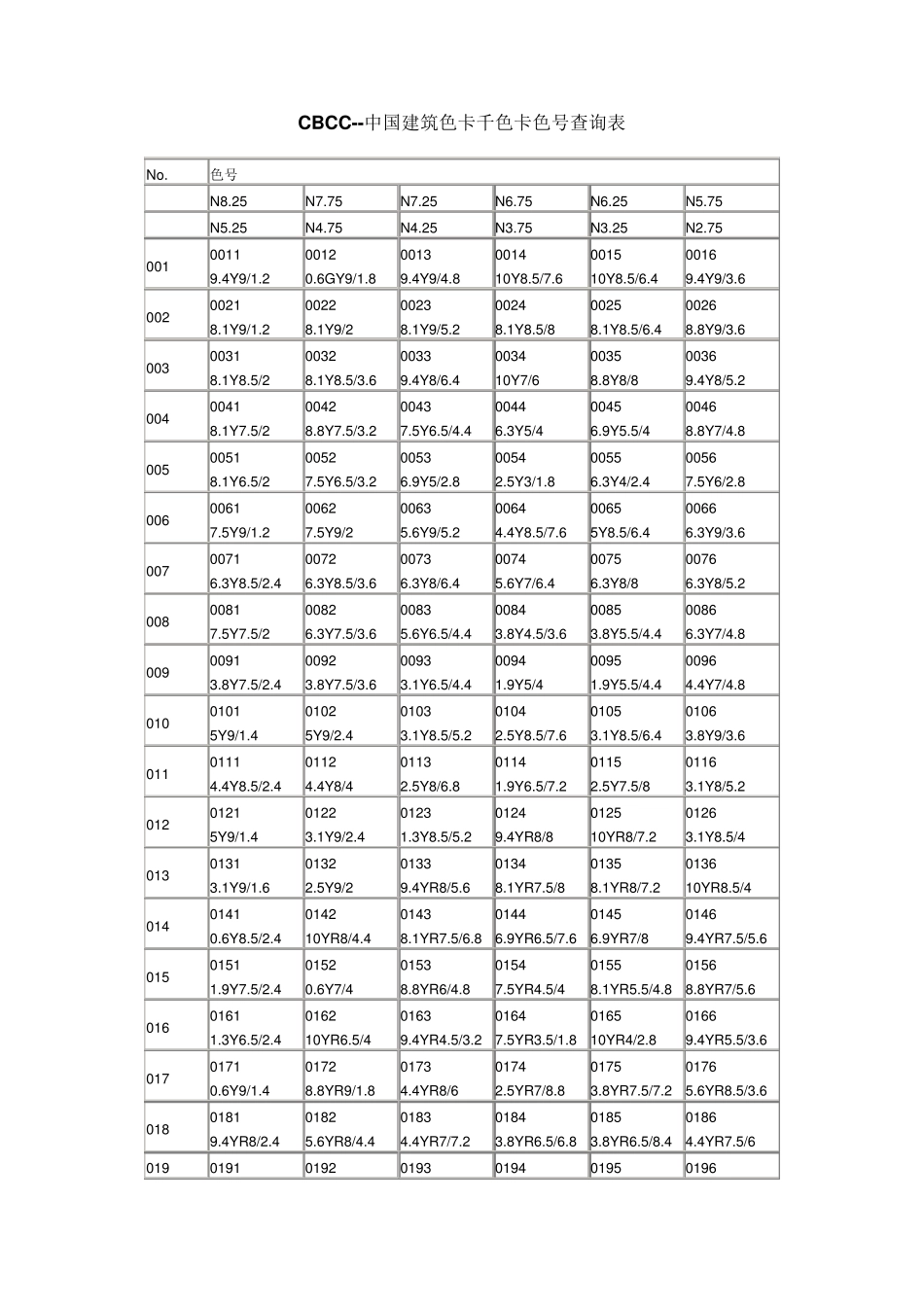 CBCC中国建筑色卡千色卡色号查询表_第1页