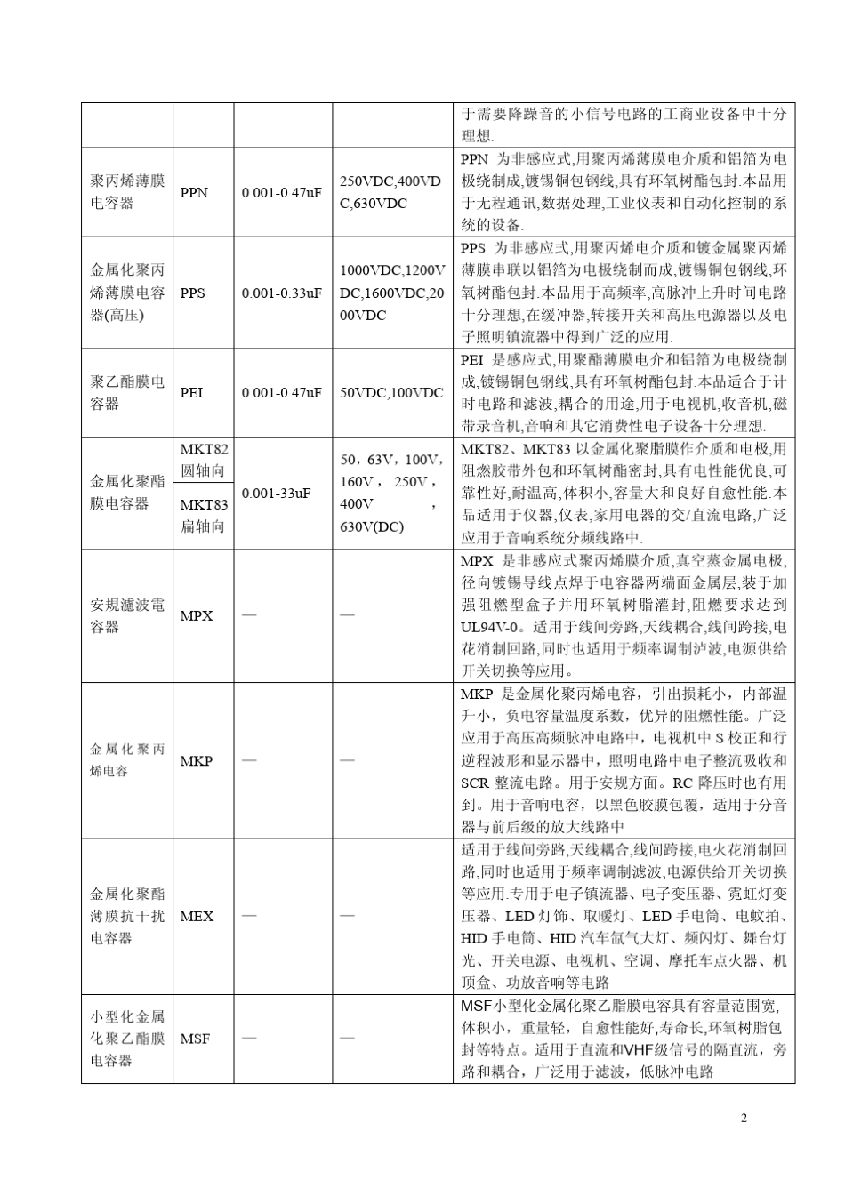 CBB聚丙烯薄膜、CL聚酯薄膜交流电容器大全_第2页