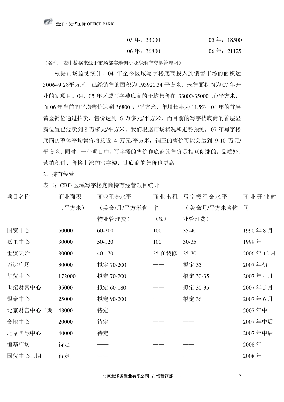 cbd区域写字楼底商市场调研报告_第2页