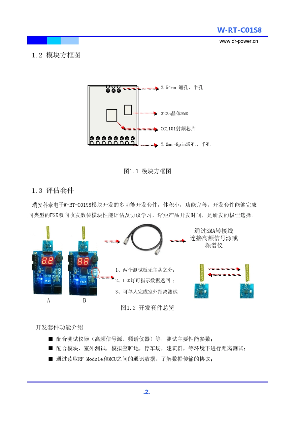 CC1101收发一体无线模块_第2页