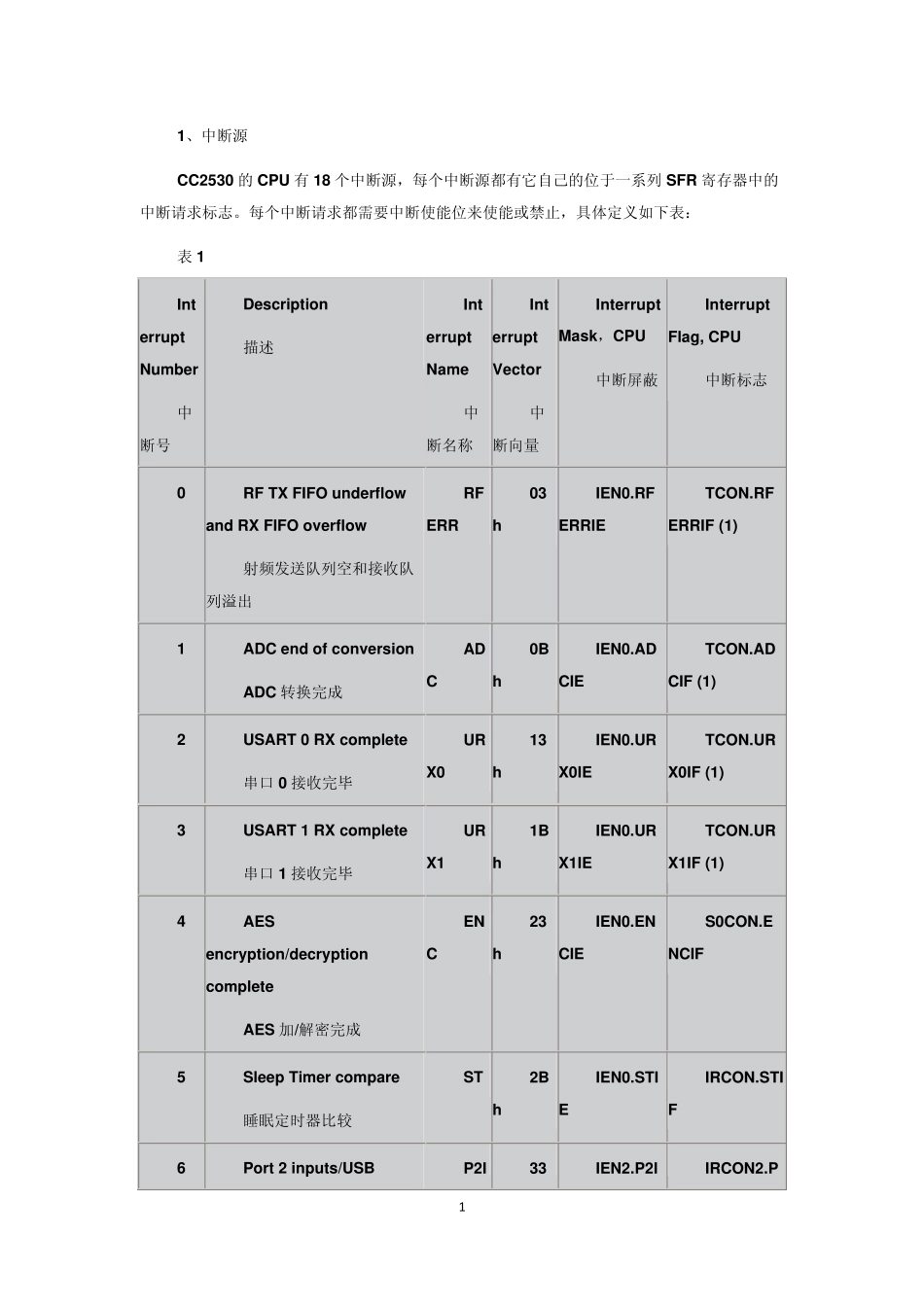 CC2530中断源_第1页