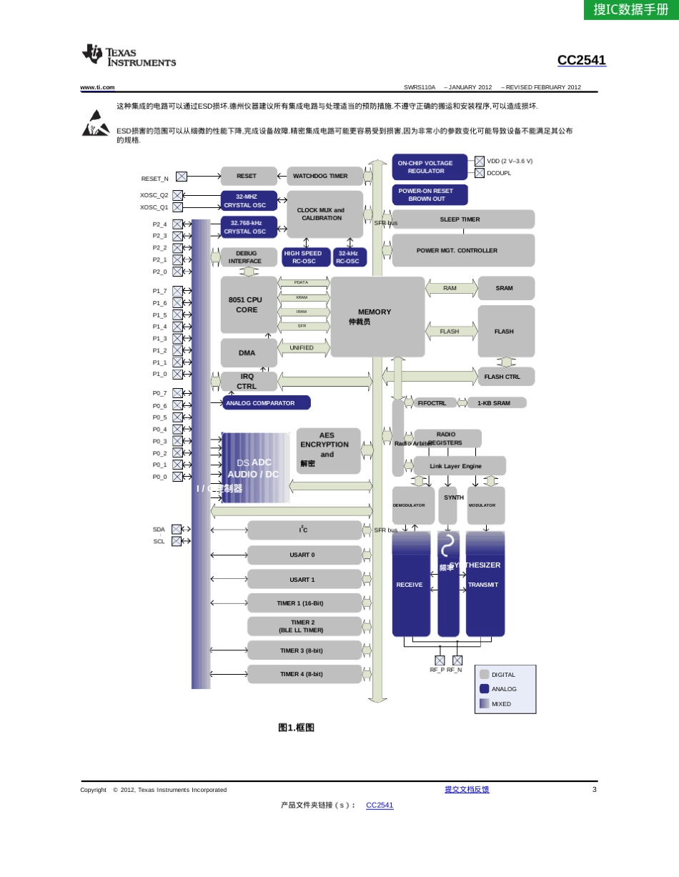 CC2541中文数据手册_第3页