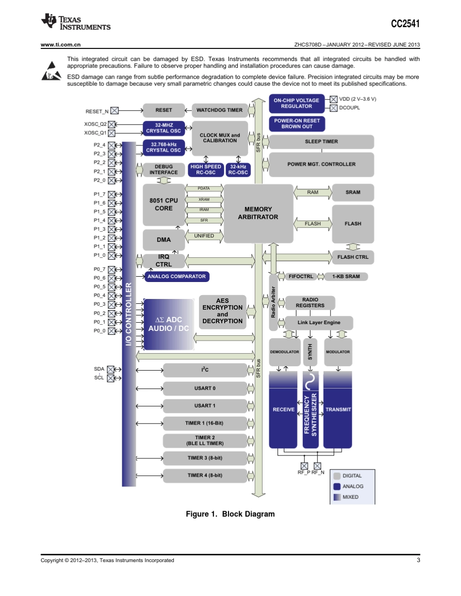 cc2541蓝牙芯片手册_第3页