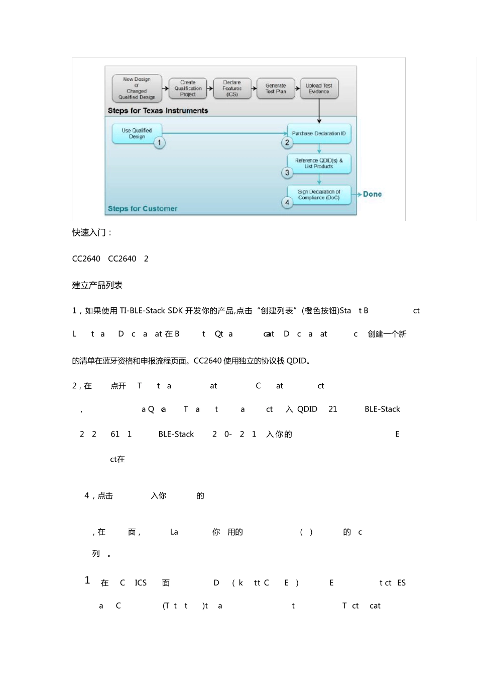 CC2640BLE芯片FCC,BQB认证详解_第2页