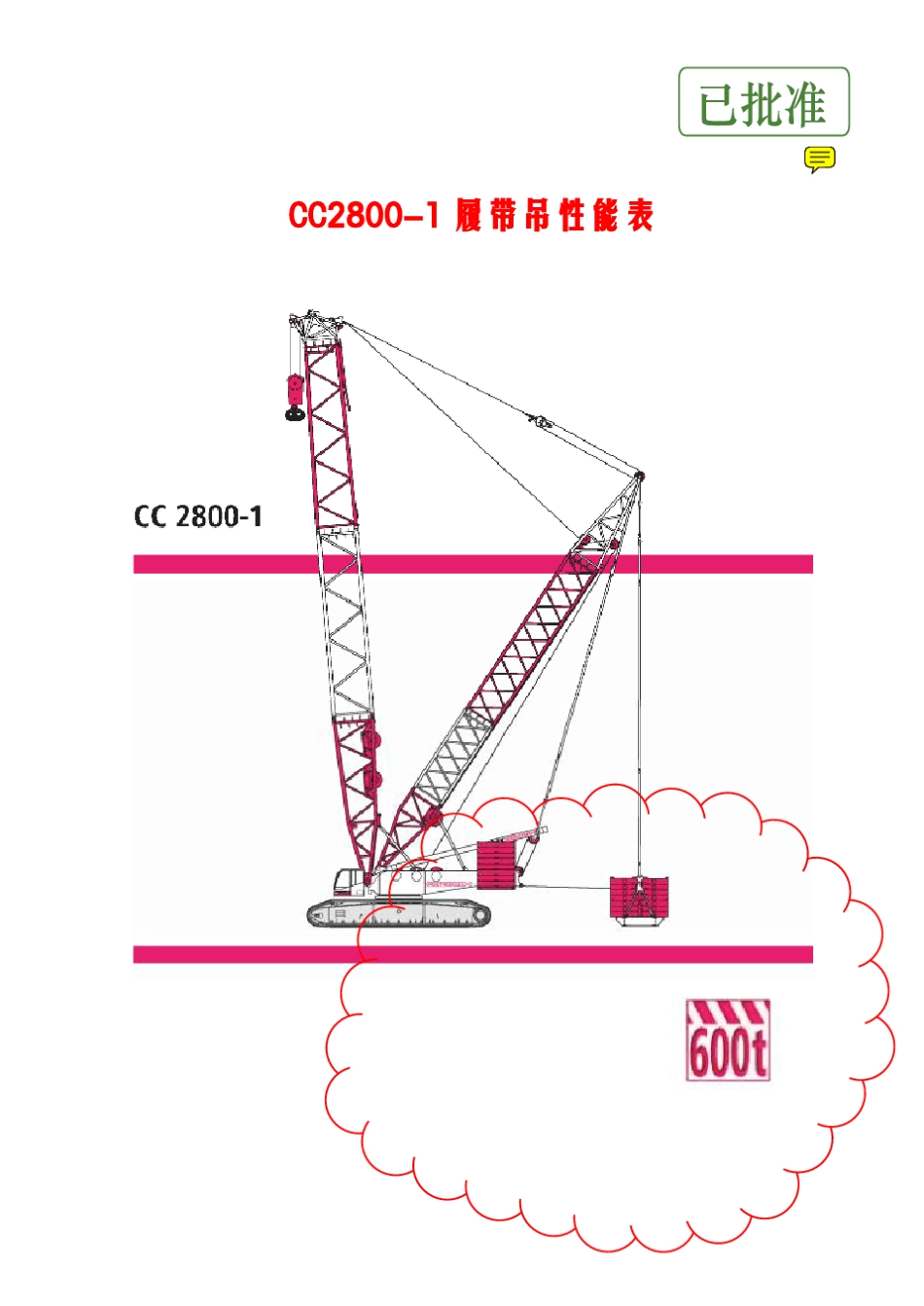 CC28001性能表(600T)_第1页