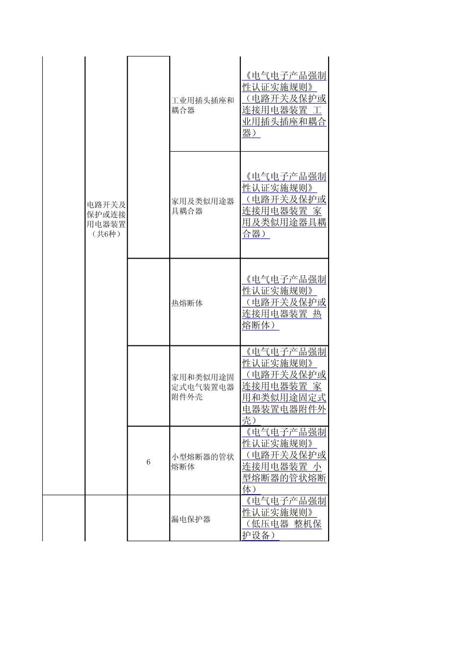 CCC产品目录_第2页