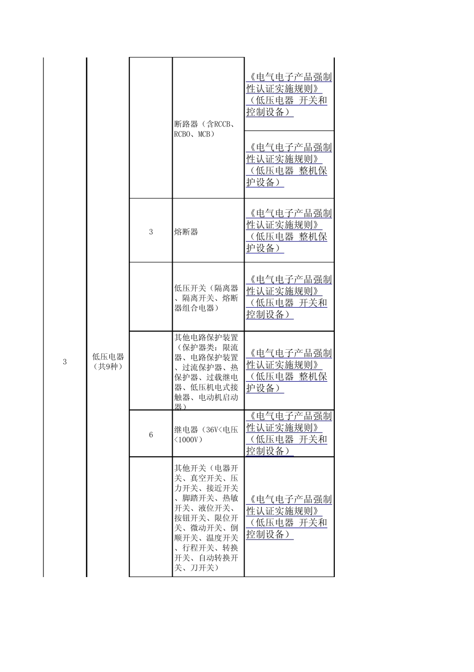 CCC产品目录_第3页