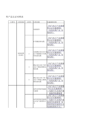 CCC产品目录