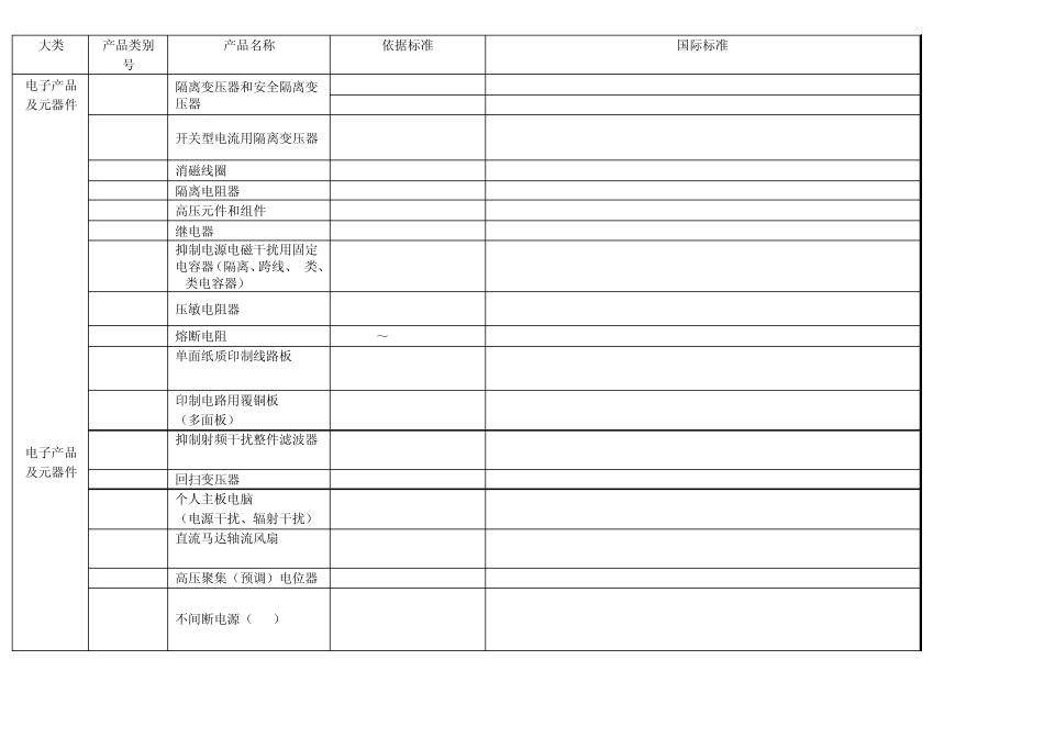 CCC认证产品分类_第1页