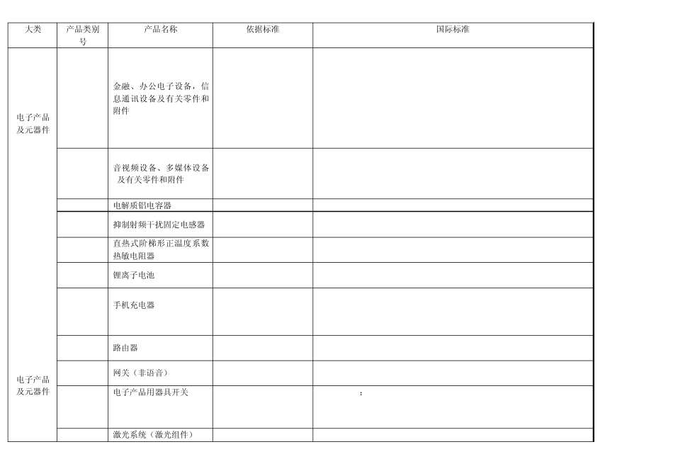 CCC认证产品分类_第2页