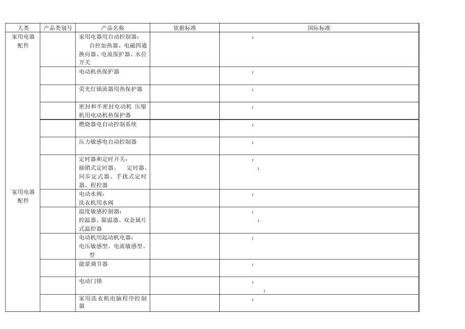 CCC认证产品分类_第3页