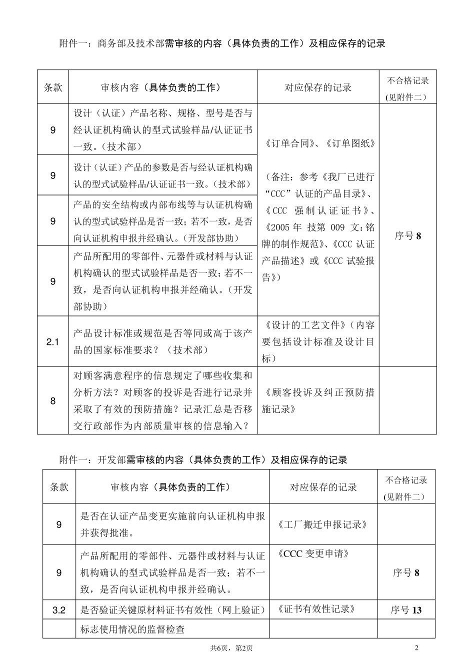 CCC认证工厂审查必备资料清单_第2页