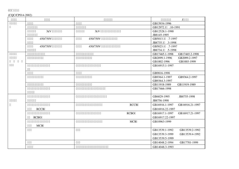 ccc认证目录_第1页