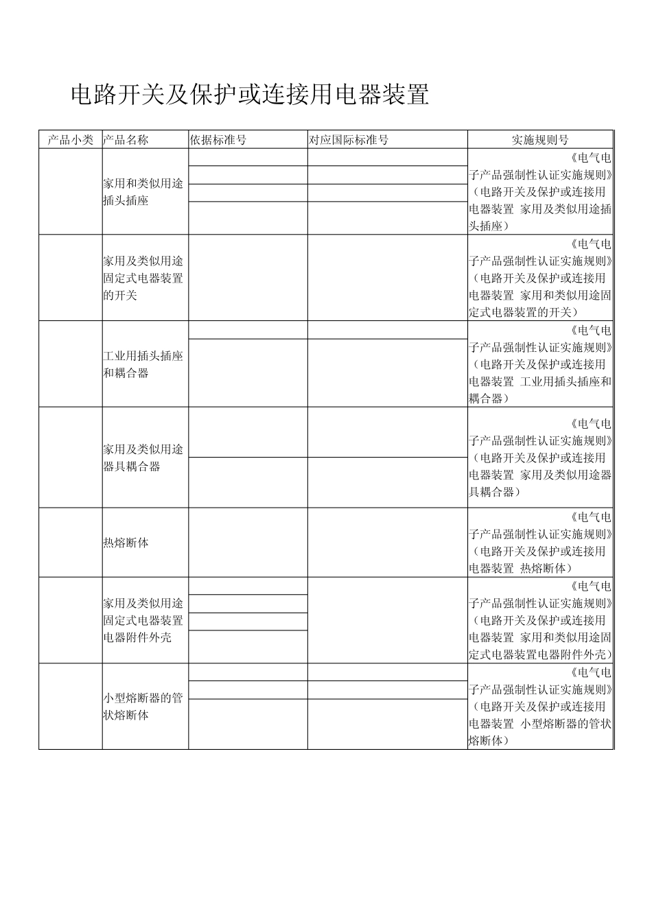 CCC认证范围_第2页