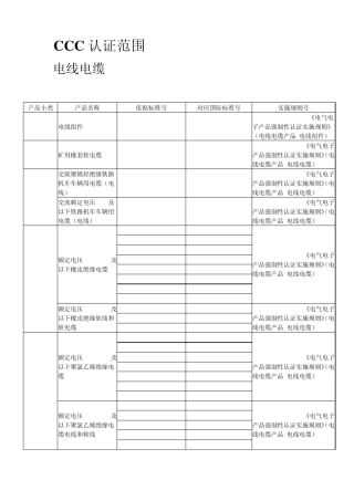 CCC认证范围