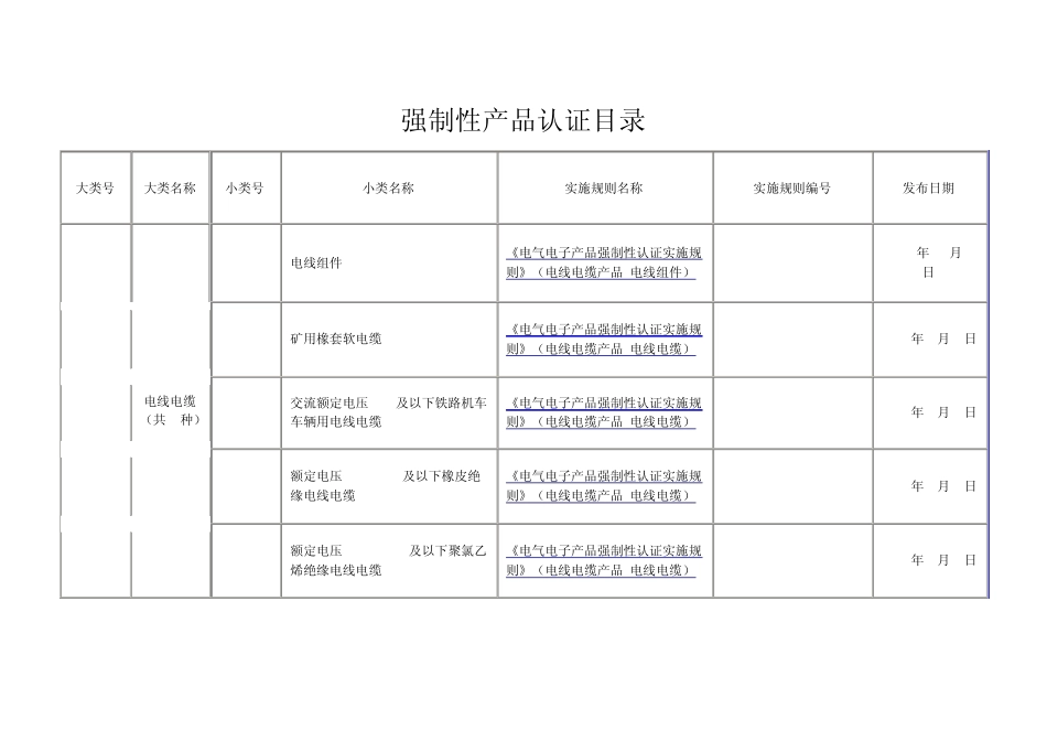 CCC认证目录22类_第1页