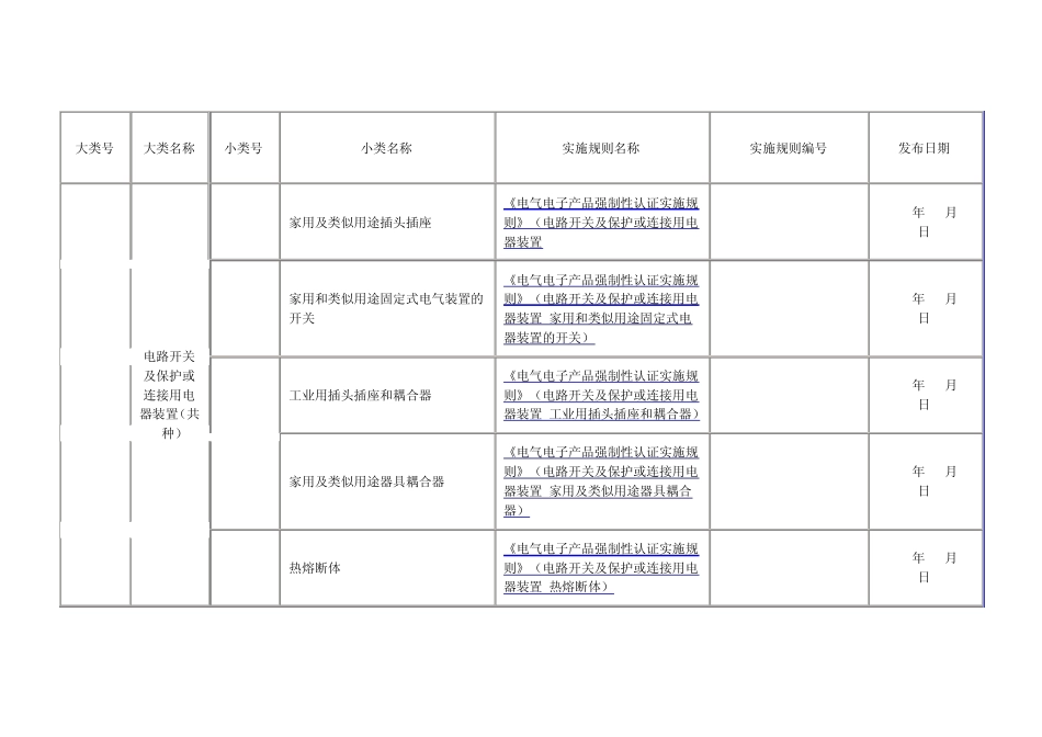 CCC认证目录22类_第2页
