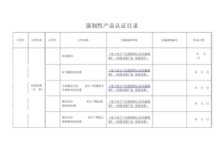 CCC认证目录22类