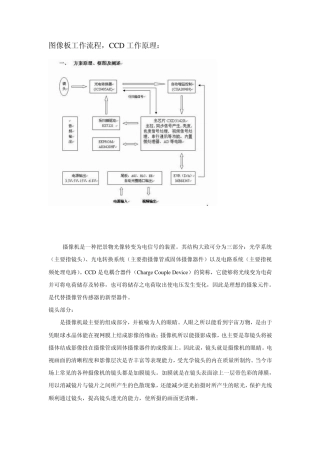 CCD工作原理