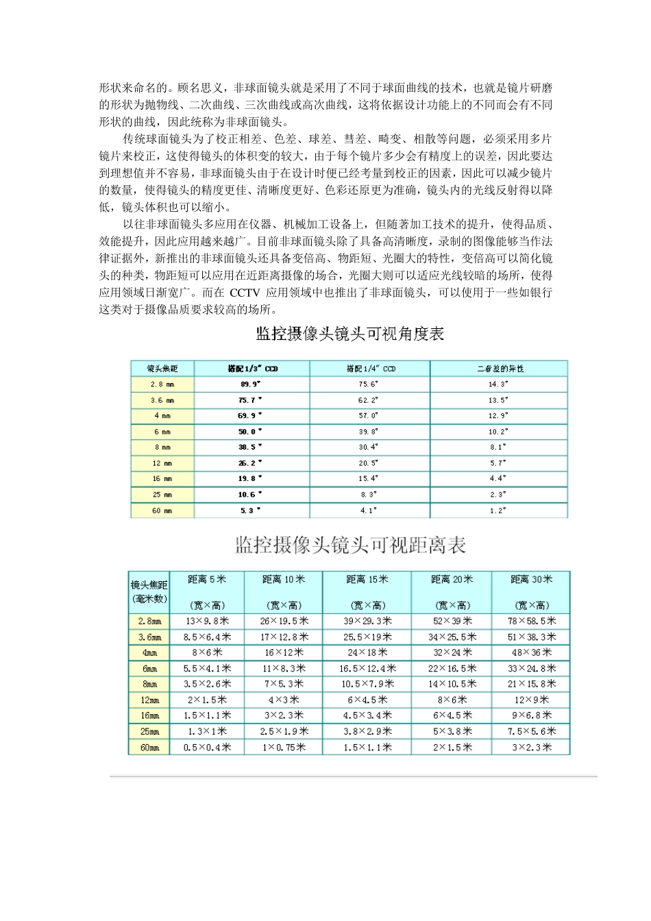 CCD靶面尺寸划分_第3页