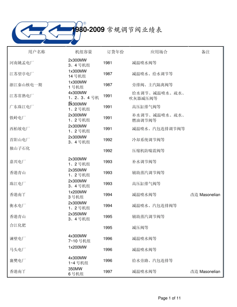 CCI调节阀业绩_第1页