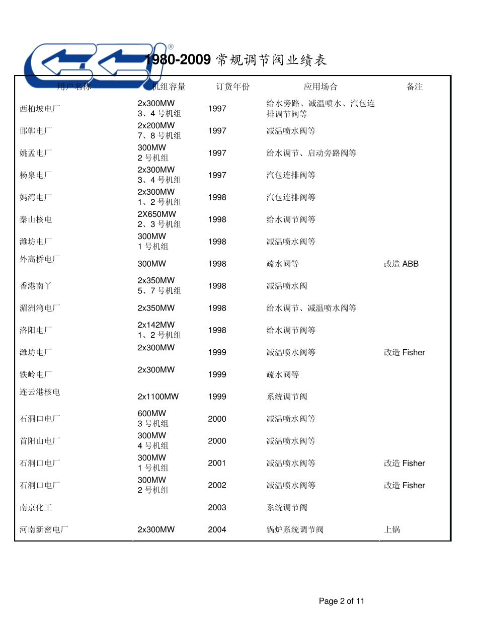 CCI调节阀业绩_第2页