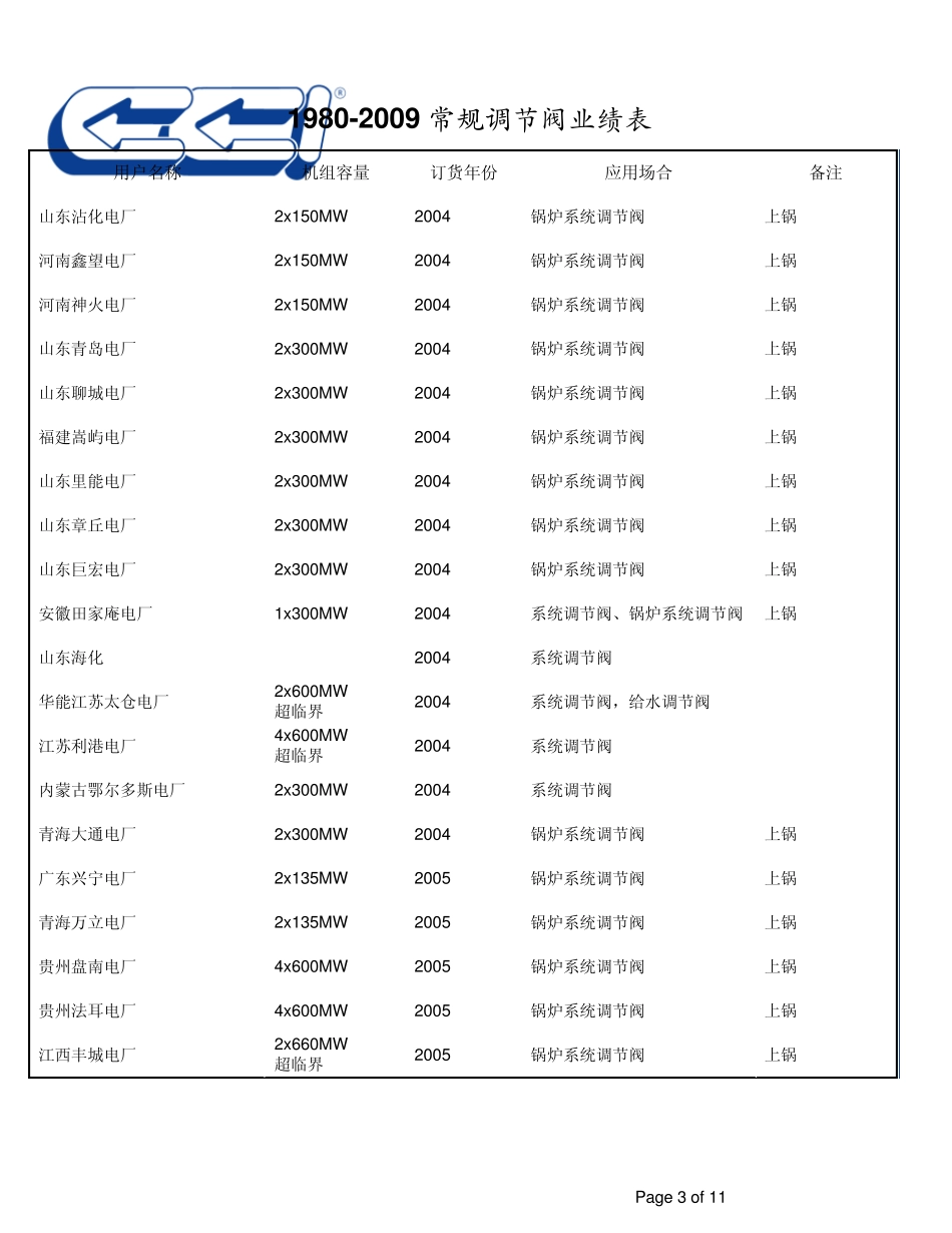 CCI调节阀业绩_第3页