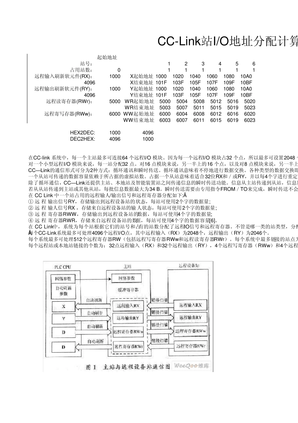 CCLink站IO地址分配计算表_第1页