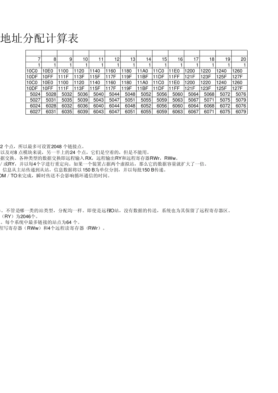 CCLink站IO地址分配计算表_第2页