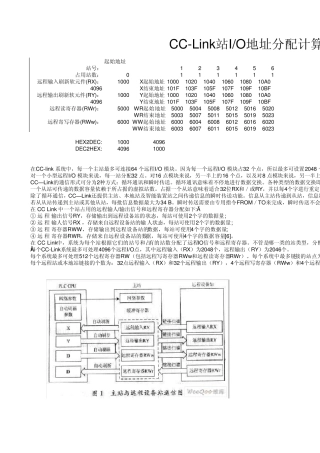CCLink站IO地址分配计算表
