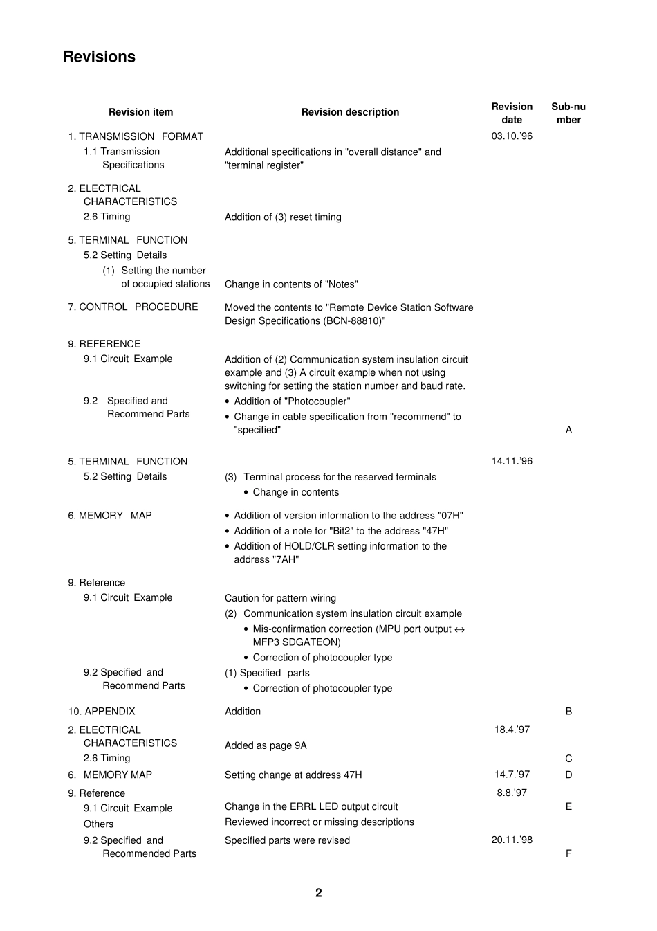 CCLink核心部件MFP3_第2页
