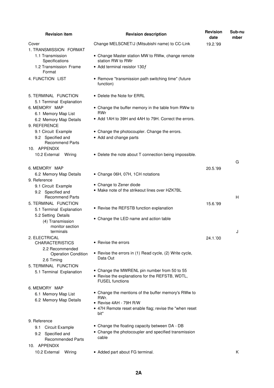 CCLink核心部件MFP3_第3页