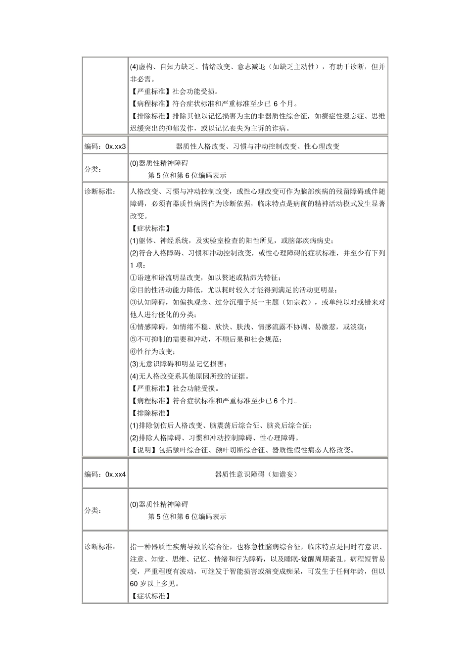CCMD3中国精神疾病诊断标准_第2页
