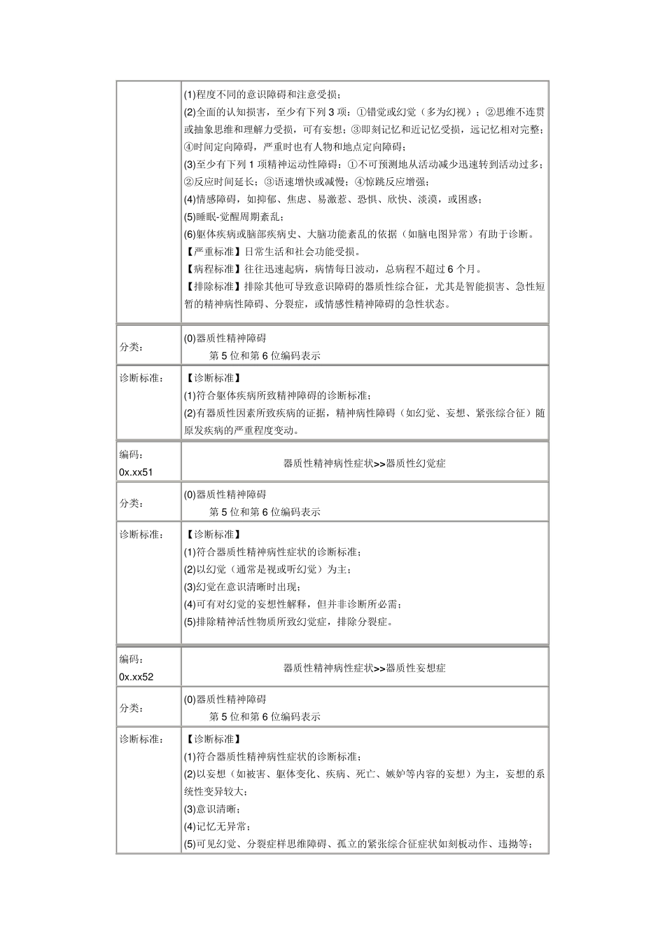 CCMD3中国精神疾病诊断标准_第3页